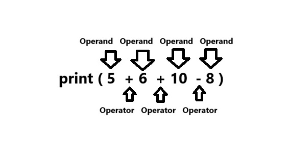 Python operator with multiple operands